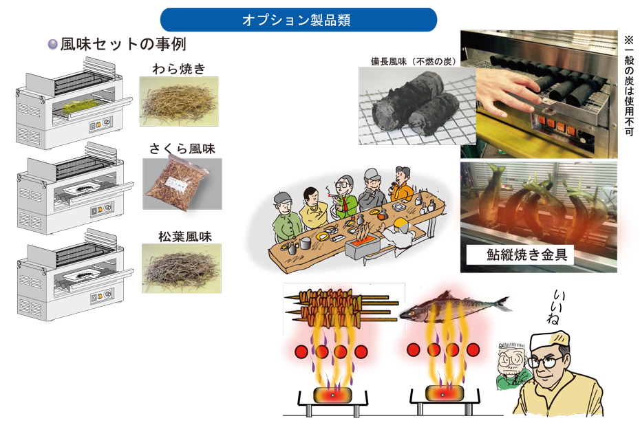 オプション製品類